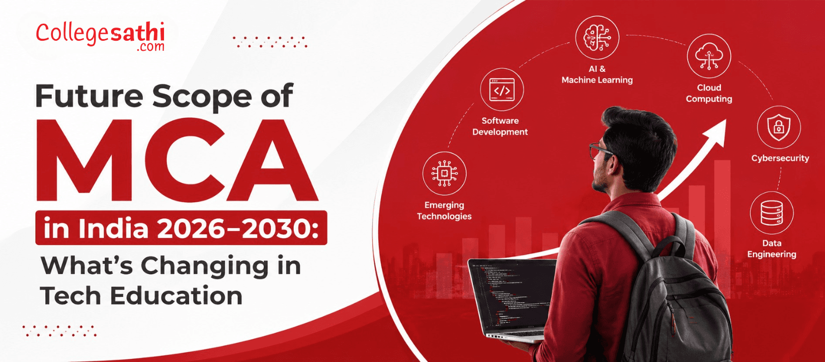 Future Scope of an Online MCA in India 2026–2030: What's Changing in Tech Education