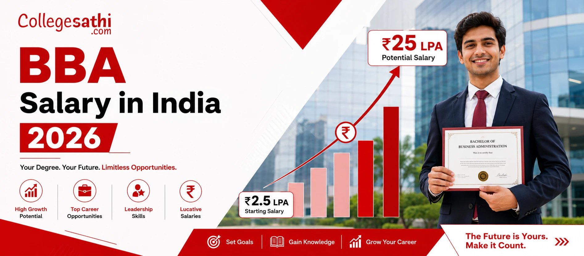 BBA Salary in India 2026: Starting Package by Specialisation & College
