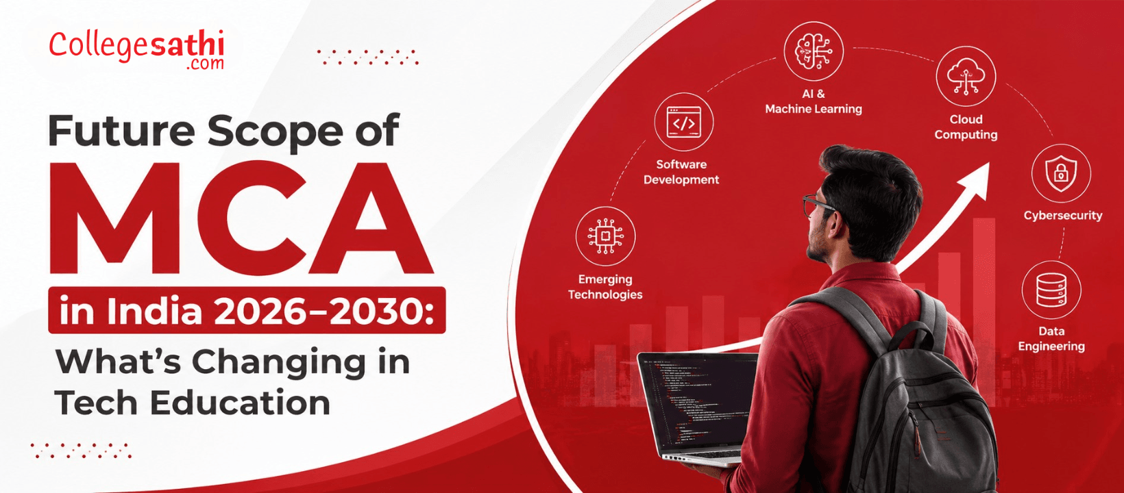 Future Scope of an Online MCA in India 2026–2030: What's Changing in Tech Education