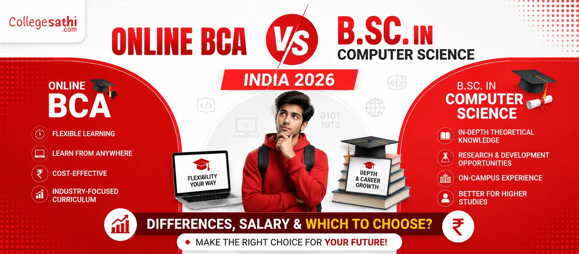 Online BCA vs B.Sc. in Computer Science India 2026: Differences, Salary & Which to Choose